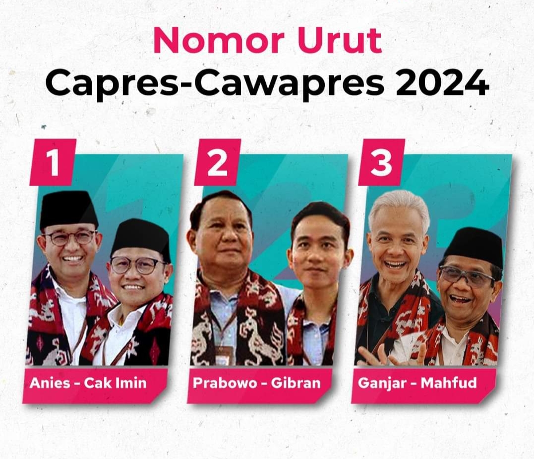 Tiga Pasangan Calon Presiden Dan Wakil Presiden Resmi Miliki Nomor Urut ...